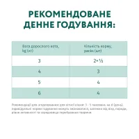Вологий корм для кішок Optimeal з ефектом виведення шерсті з качкою та печінкою в желе 85 г (4820215364027) - 7