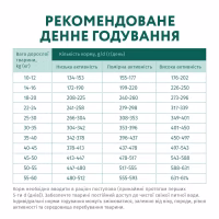 Сухий корм для собак Optimeal гіпоалергенний для середніх і великих порід - лосось 12 кг (4820215364423) - Image 7