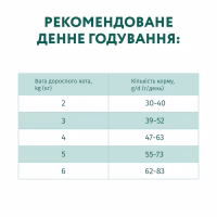 Сухий корм для кішок Optimeal для дорослих з високим вмістом тріски 10 кг (4820215364461) - Image 7