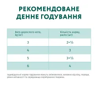 Вологий корм для кішок Optimeal з кроликом в морквяному желе 85 г (4820215365840) - 9