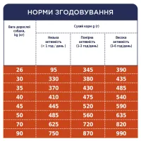 Сухий корм для собак Club 4 Paws Преміум. Для великих порід 14 кг(UP) (4820215366298) - 7