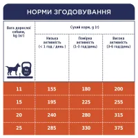 Сухий корм для собак Club 4 Paws Преміум. Для середніх порід 14 кг(П) (4820215366328) - 7