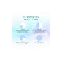 Сухий корм для собак Optimeal Beauty Harmony беззерновий на основі морепродуктів 10 кг (4820215366847) - Зображення 7