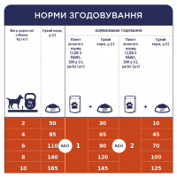 Сухой корм для собак Club 4 Paws Adult Small Breeds с курицей 14 кг (4820215368452) - Image 3