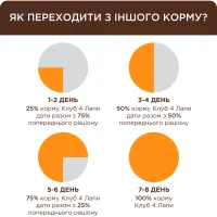 Вологий корм для кішок Club 4 Paws для кошенят з лососем 80 г (4820215369305) - 2