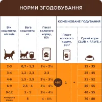 Вологий корм для кішок Club 4 Paws для кошенят з лососем 80 г (4820215369305) - 3