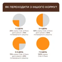 Сухий корм для кішок Club 4 Paws Premium для кошенят з лососем 5 кг (4820215369480) - 4