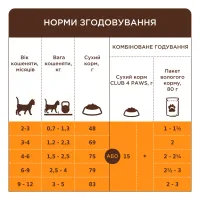 Сухий корм для кішок Club 4 Paws Premium для кошенят з лососем 5 кг (4820215369480) - 5