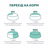Вологий корм для собак Optimeal для цуценят з індичкою та морквою в соусі 100 г (4820215369619) - Image 9