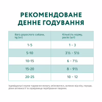 Вологий корм для собак Optimeal з яловичиною та журавлиною в желе 100 г (4820215369626) - Image 8