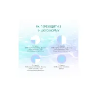 Сухий корм для кішок Optimeal Beauty Fitness для стерилізованих/кастрованих з морепродуктами 1.5 кг (4820215369848) - 5