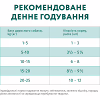 Вологий корм для собак Optimeal з кроликом та чорницею в соусі 100 г (4820215369855) - Image 8