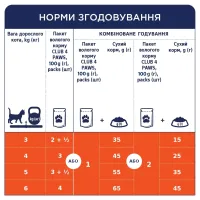 Вологий корм для кішок Club 4 Paws з кроликом у желе 85 г (4820269142510) - 2