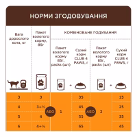 Вологий корм для кішок Club 4 Paws з ягням у соусі 85 г (4820269142558) - Image 3