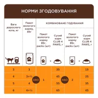 Вологий корм для кішок Club 4 Paws з куркою в желе 85 г (4820269143623) - Зображення 2
