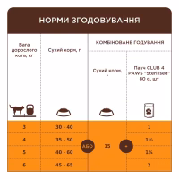 Сухий корм для кішок Club 4 Paws Преміум Sterilised з куркою 900 г (4820269144811) - Image 5