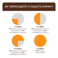 Сухий корм для кішок Club 4 Paws Преміум для стерилізованих з індичкою 900 г (4820269144910) - 4