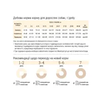 Сухий корм для собак Home Food ADULT MINI Grain-free hypoallergenic з качкою та індичкою 300 г (4820290090194) - 7