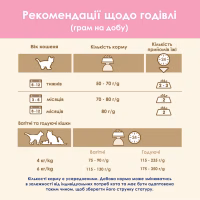 Сухий корм для кішок Purina Cat Chow Kitten з куркою 1.5 кг (5997204513984) - Image 12