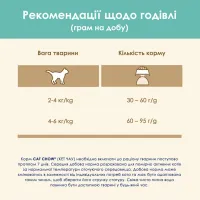 Сухий корм для кішок Purina Cat Chow Hairball з куркою 1.5 кг (5997204514486) - 10
