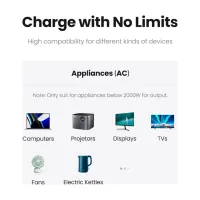 Зарядний пристрій Ugreen 4xUSB 65W DigiNest Cube (2хUSB-C+2xUSB-A) CD268 (60113) - 12