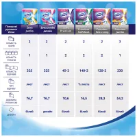 Паперові рушники Zewa Jumbo Premium 3 шари 1 рулон 230 відривів (7322541192017) - 7