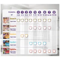 Підгузки Libero Touch Pants Розмір 3 (5-9 кг) 36 шт (7322541739472) - 11