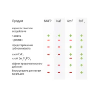 Зубна паста Dr. Wild Emofluor Daily Care зі стабілізованим фторидом олова 75 мл (7611841701686) - 3
