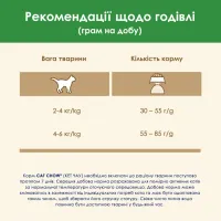 Сухий корм для кішок Purina Cat Chow Sterilised з куркою 1.5 кг (7613032233396) - 10
