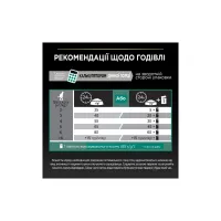 Сухий корм для кішок Purina Pro Plan Sterilised з кроликом 10 кг (7613033566486) - 8