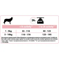 Сухий корм для собак Purina Pro Plan Small&Mini Sensitive Skin з лососем 700 г (7613035120808) - 4