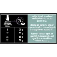 Сухий корм для кішок Purina Pro Plan LiveClear для зменшення алергенів на шерсті з індичкою 1.4 к (7613287232526) - 4