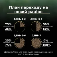 Сухий корм для кішок Purina Pro Plan LiveClear для зменшення алергенів на шерсті з індичкою 1.4 к (7613287232526) - 8