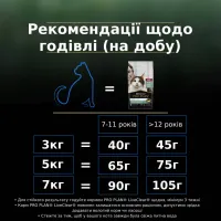 Сухий корм для кішок Purina Pro Plan LiveClear для стерилізованих котів старше 7 років 1.4 кг (7613287232731) - 6
