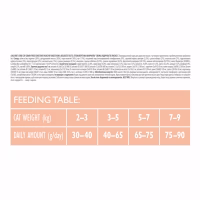 Сухий корм для кішок Brit Care Cat GF Sensitive HDigestion and Delicate Taste 400 г (8595602540716) - Image 3