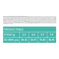 Сухий корм для кішок Brit Care Cat GF Sterilized Urinary Health 2 кг (8595602540730) - Зображення 3