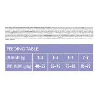 Сухой корм для кошек Brit Care Cat GF Sterilized Weight Control 2 кг (8595602540792) - Изображение 3