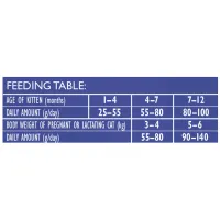 Сухий корм для кішок Brit Care Cat GF Kitten Gentle Digestion Strong Immunity з лососем 2 кг (8595602565047) - 4