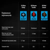 Клавіатура Logitech G PRO Mechanical Gaming USB UA Black (920-009392) - 9