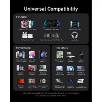 Зарядний пристрій Anker GaNPrime 100W 2xUSB-C PD + 1xUSB-A Foldable Silver (A2688341) - 5