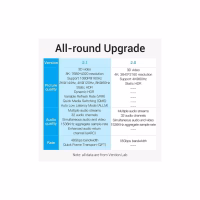 Кабель мультимедийный HDMI M to HDMI M 1.0m 8K60Hz black Vention (AANBF) - Image 3