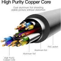 Кабель мультимедійний HDMI M to DVI M 2.0m black Vention (ABFBH) - Зображення 3