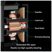 Кулер до корпусу Arctic F12 PWM, 5 pcs (ACFAN00145A) - 5