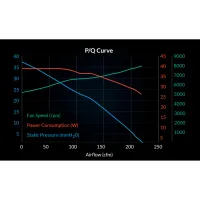 Кулер до корпусу Arctic S12038-4K 3-PACK (ACFAN00303A) - 11