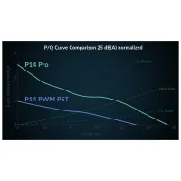 Кулер до корпусу Arctic P12 PRO PST (ACFAN00306A) - 12