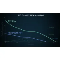 Кулер для корпуса Arctic P12 PRO A-RGB WHT (ACFAN00311A) - Изображение 11