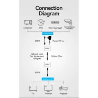 Адаптер HDMI extender 60m V1.4 1080p VENTION (AKGH0-EU) - 8