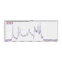 Датчик повітряної швидкості MATEK ASPD-AUAV (ASPDAUAV) - 5