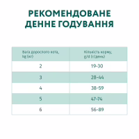 Сухой корм для кошек Optimeal для стерилизованных/кастрированных — индейка и овес 10 кг (B1830601) - Image 7