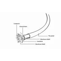 Кабель мультимедійний HDMI M to HDMI M 1.0m Cablexpert (CC-HDMI4L-1M) - 3
